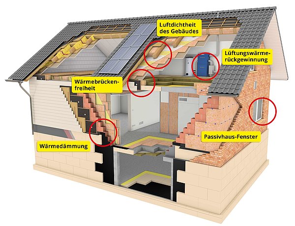 Passivhaus