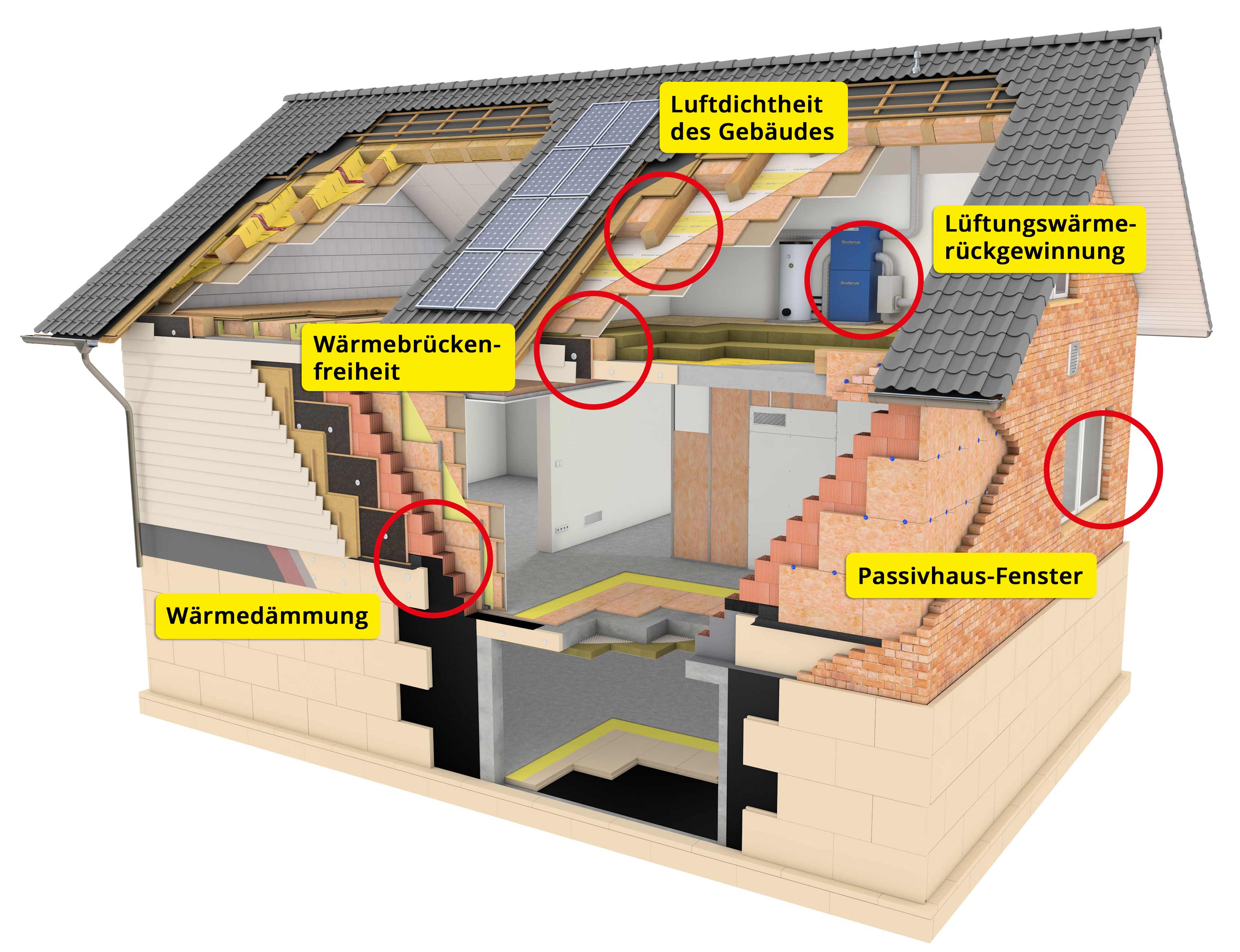 Passivhaus²