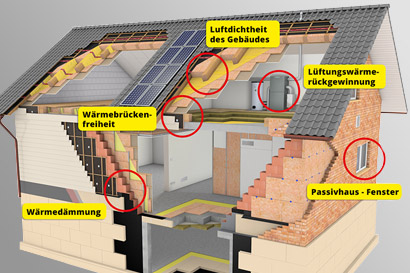 Passivhaus